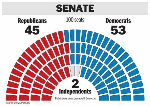 house and senate seats        <h3 class=