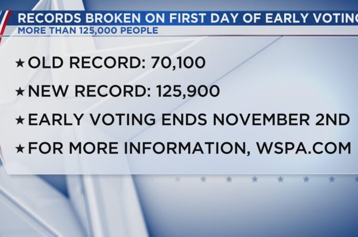 Early in-person voting smash records