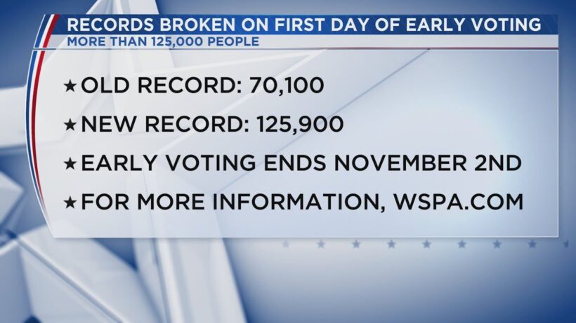 Early in-person voting smash records